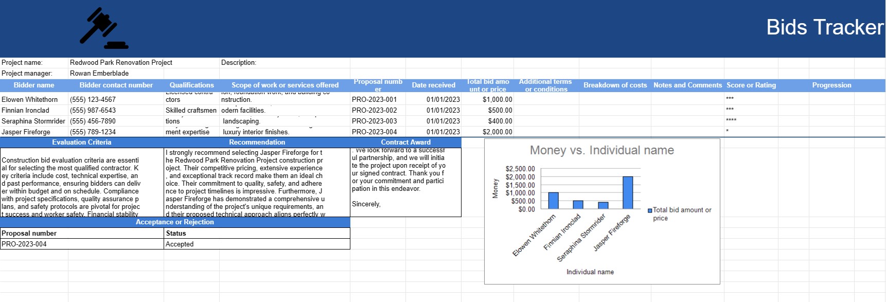 Bids Tracker