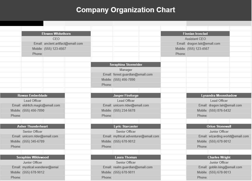Organigramme de l'entreprise
