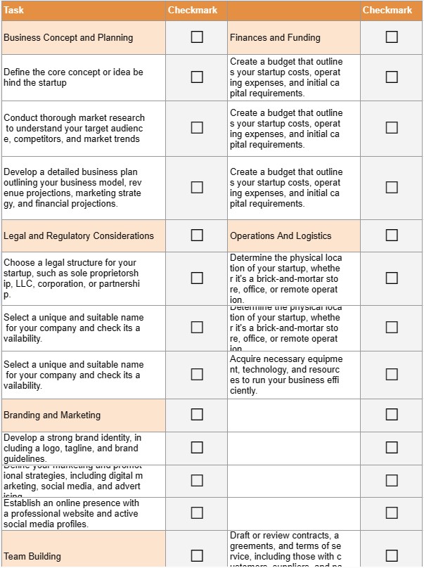 Lista de verificación de empresas emergentes