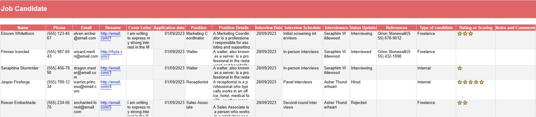 Llista de candidats al lloc de treball